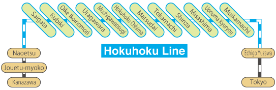 Hokuhoku Line